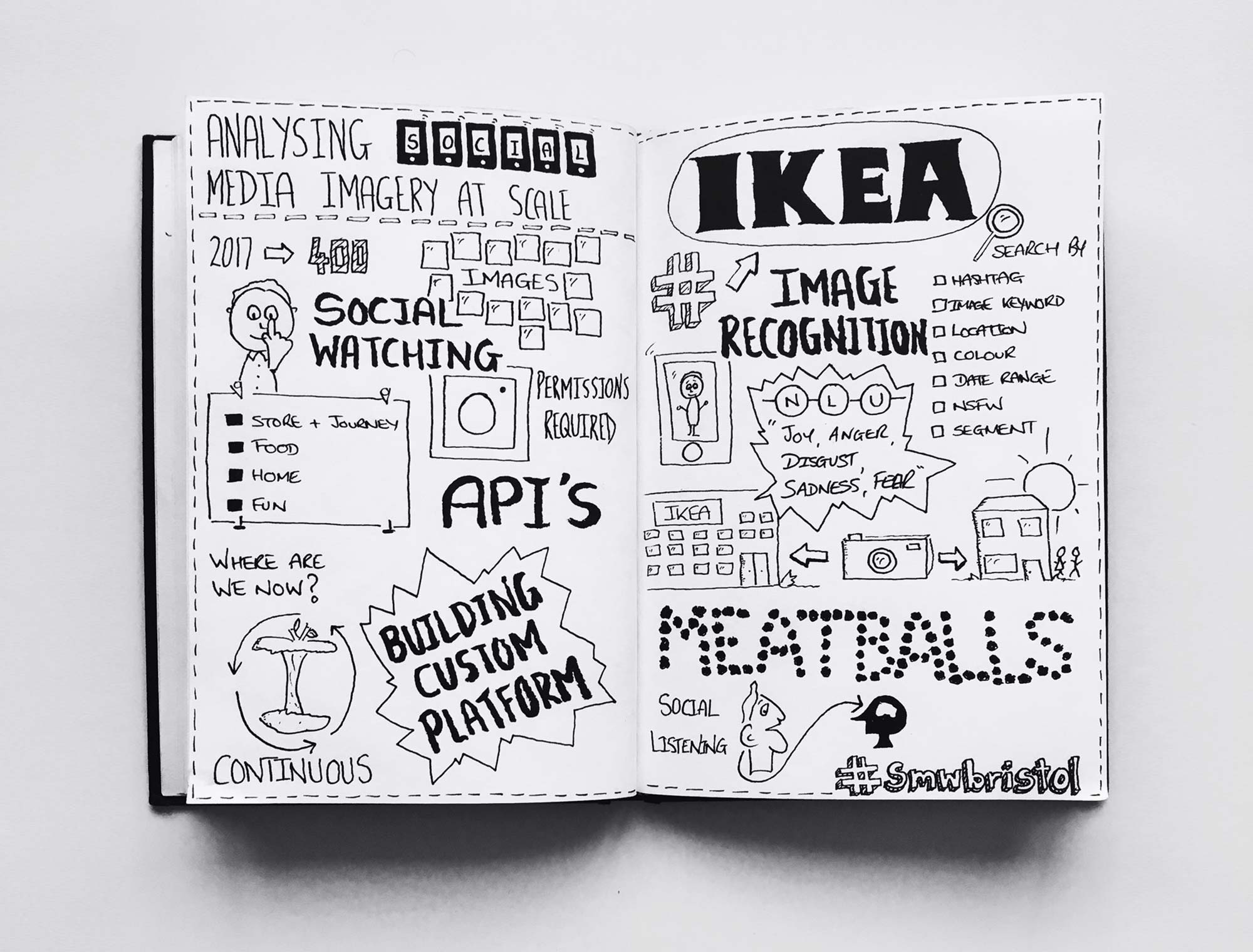 Social Media Week Bristol smw #SMW Branding Design Event Conference Illustration Sketchnote Sketchnoting LeoDo Liam Williams